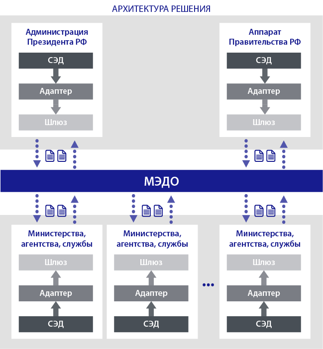 medo